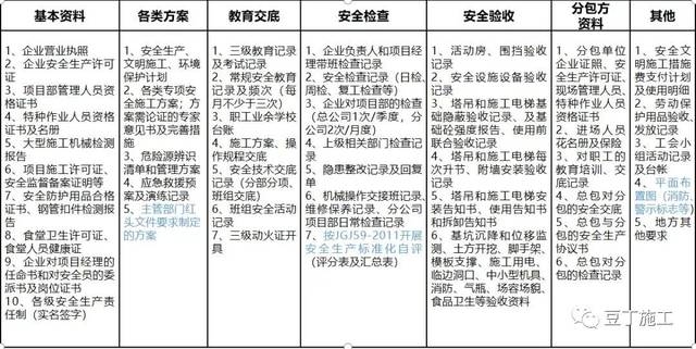 施工現場巡查計劃的制定要點,施工現場巡查計劃的關鍵制定要點與實施策略 行業新聞 第2張 施工現場巡查計劃的制定要點,施工現場巡查計劃的關鍵制定要點與實施策略 行業新聞 第2張