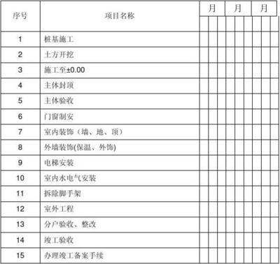 施工現場巡查計劃的制定要點,施工現場巡查計劃的關鍵制定要點與實施策略 行業新聞 第4張 施工現場巡查計劃的制定要點,施工現場巡查計劃的關鍵制定要點與實施策略 行業新聞 第4張
