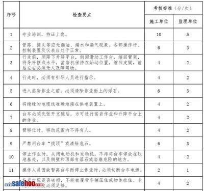 施工現場巡查計劃的制定要點,施工現場巡查計劃的關鍵制定要點與實施策略 行業新聞 第3張 施工現場巡查計劃的制定要點,施工現場巡查計劃的關鍵制定要點與實施策略 行業新聞 第3張
