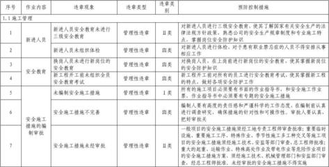 施工現場巡查計劃的制定要點,施工現場巡查計劃的關鍵制定要點與實施策略 行業新聞 第5張 施工現場巡查計劃的制定要點,施工現場巡查計劃的關鍵制定要點與實施策略 行業新聞 第5張