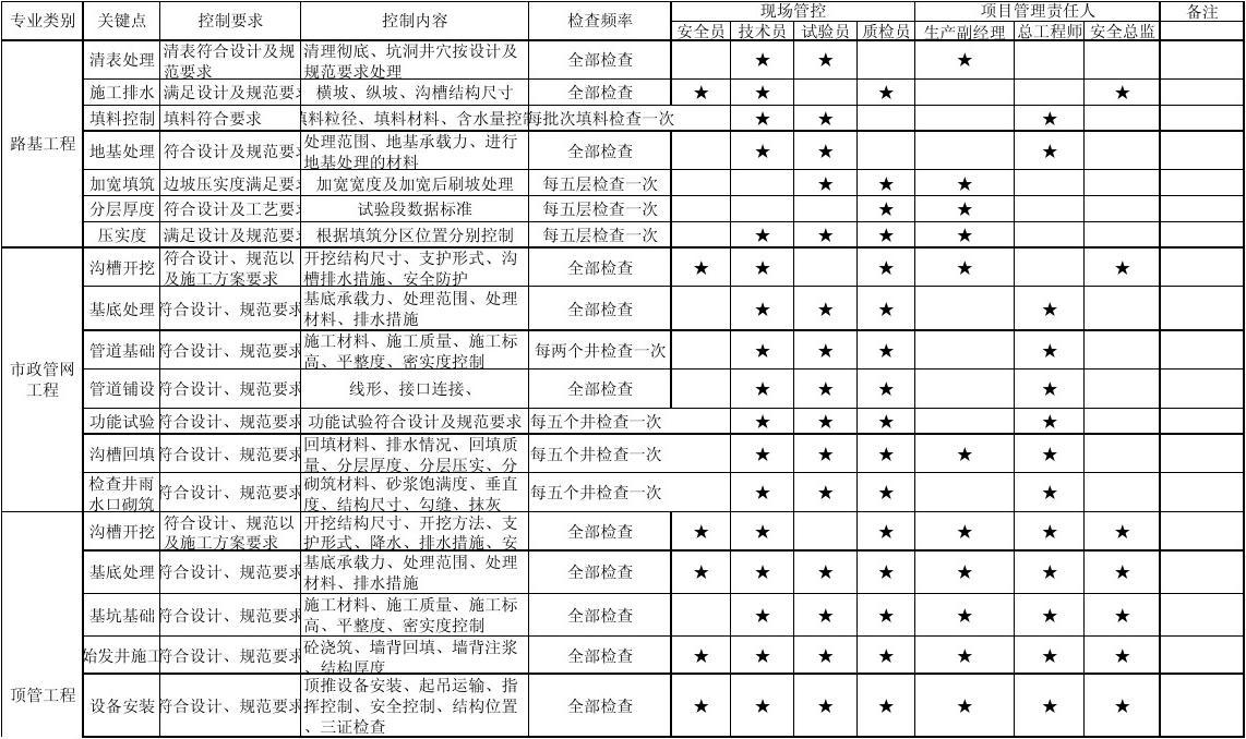 施工材料質(zhì)量檢測的標準流程,施工材料質(zhì)量檢測的標準流程與規(guī)范 行業(yè)新聞 第2張 施工材料質(zhì)量檢測的標準流程,施工材料質(zhì)量檢測的標準流程與規(guī)范 行業(yè)新聞 第2張