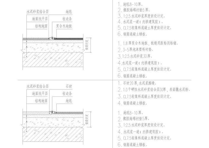 節(jié)點詳圖行業(yè)標準查詢,節(jié)點詳圖行業(yè)標準查詢指南 行業(yè)新聞 第2張 節(jié)點詳圖行業(yè)標準查詢,節(jié)點詳圖行業(yè)標準查詢指南 行業(yè)新聞 第2張