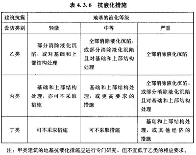 民用建筑抗震設計規范解讀,民用建筑抗震設計規范要點解析與應用指南 行業新聞 第4張 民用建筑抗震設計規范解讀,民用建筑抗震設計規范要點解析與應用指南 行業新聞 第4張