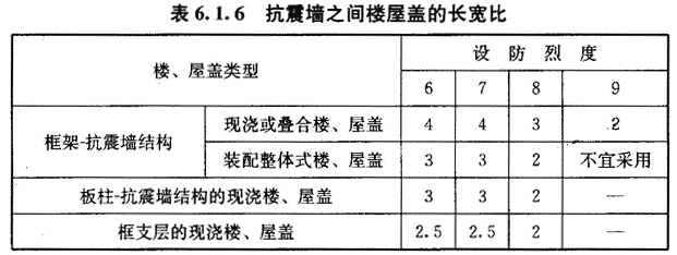 民用建筑抗震設計規范解讀,民用建筑抗震設計規范要點解析與應用指南 行業新聞 第5張 民用建筑抗震設計規范解讀,民用建筑抗震設計規范要點解析與應用指南 行業新聞 第5張