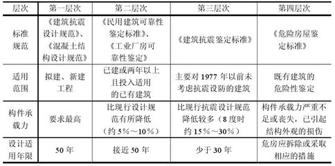 民用建筑抗震設計規范解讀,民用建筑抗震設計規范要點解析與應用指南 行業新聞 第6張 民用建筑抗震設計規范解讀,民用建筑抗震設計規范要點解析與應用指南 行業新聞 第6張