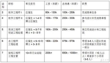 結(jié)構(gòu)設(shè)計(jì)工程師職業(yè)發(fā)展路徑,結(jié)構(gòu)設(shè)計(jì)工程師的職業(yè)發(fā)展路徑與晉升方向 行業(yè)新聞 第2張 結(jié)構(gòu)設(shè)計(jì)工程師職業(yè)發(fā)展路徑,結(jié)構(gòu)設(shè)計(jì)工程師的職業(yè)發(fā)展路徑與晉升方向 行業(yè)新聞 第2張