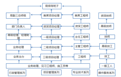 結(jié)構(gòu)設(shè)計(jì)工程師職業(yè)發(fā)展路徑,結(jié)構(gòu)設(shè)計(jì)工程師的職業(yè)發(fā)展路徑與晉升方向 行業(yè)新聞 第5張 結(jié)構(gòu)設(shè)計(jì)工程師職業(yè)發(fā)展路徑,結(jié)構(gòu)設(shè)計(jì)工程師的職業(yè)發(fā)展路徑與晉升方向 行業(yè)新聞 第5張