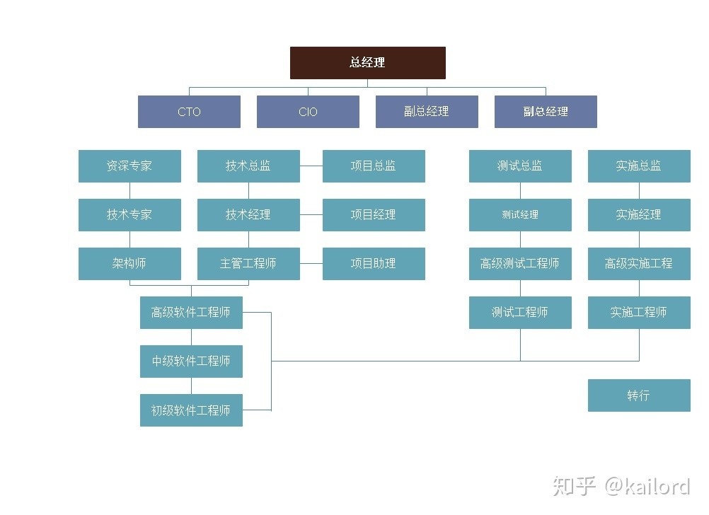 結(jié)構(gòu)設(shè)計(jì)工程師職業(yè)發(fā)展路徑,結(jié)構(gòu)設(shè)計(jì)工程師的職業(yè)發(fā)展路徑與晉升方向 行業(yè)新聞 第3張 結(jié)構(gòu)設(shè)計(jì)工程師職業(yè)發(fā)展路徑,結(jié)構(gòu)設(shè)計(jì)工程師的職業(yè)發(fā)展路徑與晉升方向 行業(yè)新聞 第3張