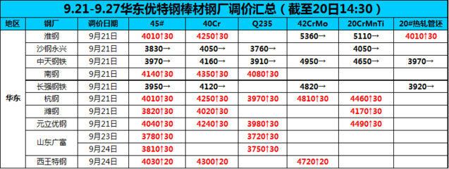 沙鋼永興產品價格對比，沙鋼永興產品市場價格對比分析 行業新聞 第2張