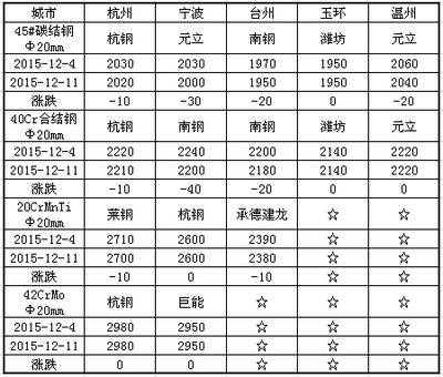 沙鋼永興產品價格對比，沙鋼永興產品市場價格對比分析 行業新聞 第5張
