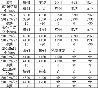 沙鋼永興產品價格對比，沙鋼永興產品市場價格對比分析 行業新聞 第6張