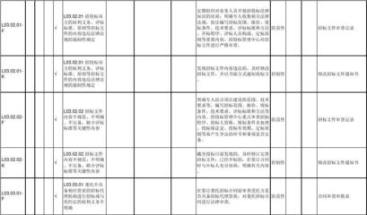 施工進(jìn)度風(fēng)險管理策略探討，施工進(jìn)度風(fēng)險管理策略研究 行業(yè)新聞 第6張