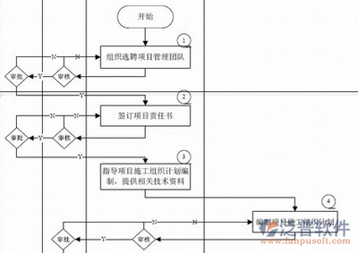 施工流程圖在項目管理中的作用,施工流程圖在項目管理中的關鍵作用與實踐應用 行業新聞 第2張 施工流程圖在項目管理中的作用,施工流程圖在項目管理中的關鍵作用與實踐應用 行業新聞 第2張