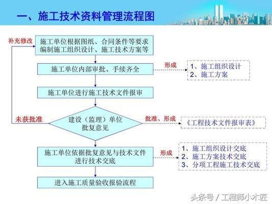 施工流程圖在項目管理中的作用,施工流程圖在項目管理中的關鍵作用與實踐應用 行業新聞 第3張 施工流程圖在項目管理中的作用,施工流程圖在項目管理中的關鍵作用與實踐應用 行業新聞 第3張