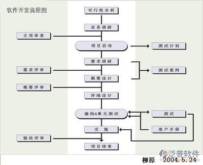 施工流程圖在項目管理中的作用,施工流程圖在項目管理中的關鍵作用與實踐應用 行業新聞 第4張 施工流程圖在項目管理中的作用,施工流程圖在項目管理中的關鍵作用與實踐應用 行業新聞 第4張