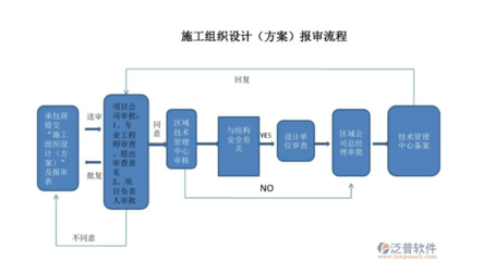 施工流程圖在項目管理中的作用,施工流程圖在項目管理中的關鍵作用與實踐應用 行業新聞 第5張 施工流程圖在項目管理中的作用,施工流程圖在項目管理中的關鍵作用與實踐應用 行業新聞 第5張