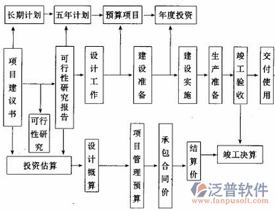 施工流程圖在項目管理中的作用,施工流程圖在項目管理中的關鍵作用與實踐應用 行業新聞 第6張 施工流程圖在項目管理中的作用,施工流程圖在項目管理中的關鍵作用與實踐應用 行業新聞 第6張