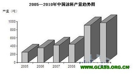 節能建筑材料市場趨勢,節能建筑材料市場趨勢,2024年增長機遇與挑戰分析 行業新聞 第2張 節能建筑材料市場趨勢,節能建筑材料市場趨勢,2024年增長機遇與挑戰分析 行業新聞 第2張