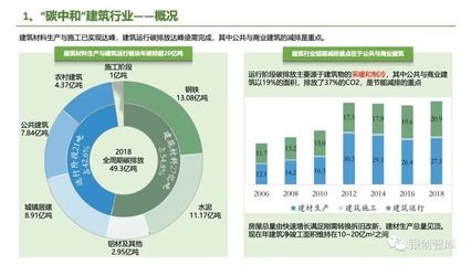 節能建筑材料市場趨勢,節能建筑材料市場趨勢,2024年增長機遇與挑戰分析 行業新聞 第3張 節能建筑材料市場趨勢,節能建筑材料市場趨勢,2024年增長機遇與挑戰分析 行業新聞 第3張