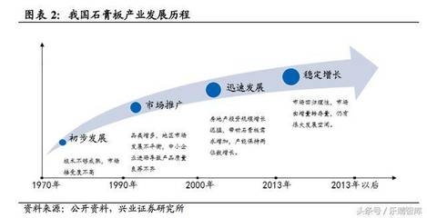 節能建筑材料市場趨勢,節能建筑材料市場趨勢,2024年增長機遇與挑戰分析 行業新聞 第4張 節能建筑材料市場趨勢,節能建筑材料市場趨勢,2024年增長機遇與挑戰分析 行業新聞 第4張