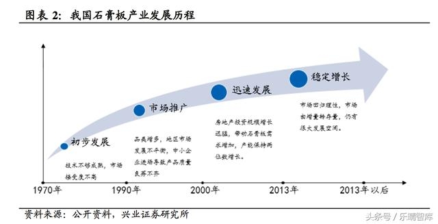節能建筑材料市場趨勢,節能建筑材料市場趨勢,2024年增長機遇與挑戰分析 行業新聞 第5張 節能建筑材料市場趨勢,節能建筑材料市場趨勢,2024年增長機遇與挑戰分析 行業新聞 第5張