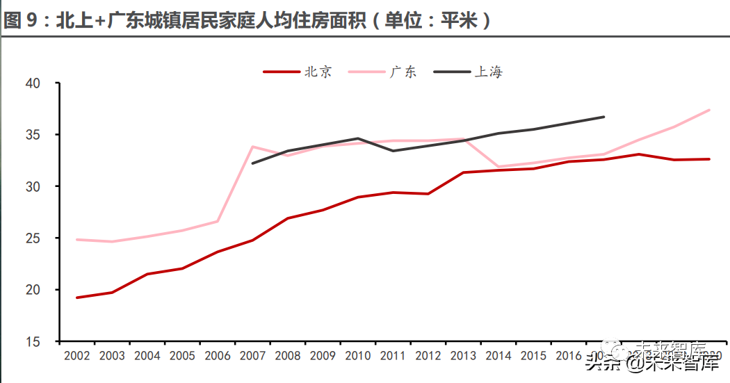 節能建筑材料市場趨勢,節能建筑材料市場趨勢,2024年增長機遇與挑戰分析 行業新聞 第6張 節能建筑材料市場趨勢,節能建筑材料市場趨勢,2024年增長機遇與挑戰分析 行業新聞 第6張