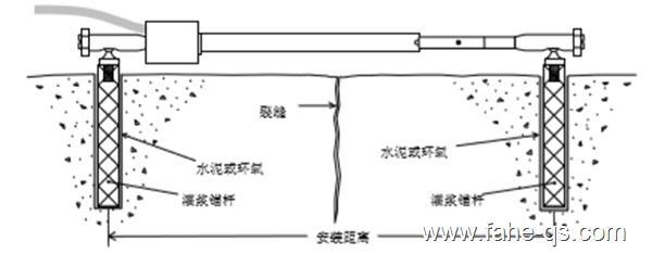 裂縫監(jiān)測技術(shù)最新進(jìn)展,裂縫監(jiān)測技術(shù)的最新研究進(jìn)展與應(yīng)用 行業(yè)新聞 第4張 裂縫監(jiān)測技術(shù)最新進(jìn)展,裂縫監(jiān)測技術(shù)的最新研究進(jìn)展與應(yīng)用 行業(yè)新聞 第4張