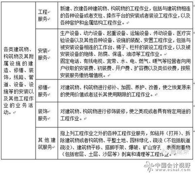 建筑企業(yè)稅務(wù)審計常見問題,建筑企業(yè)稅務(wù)審計中的10大常見問題及應(yīng)對策略 行業(yè)新聞 第2張 建筑企業(yè)稅務(wù)審計常見問題,建筑企業(yè)稅務(wù)審計中的10大常見問題及應(yīng)對策略 行業(yè)新聞 第2張