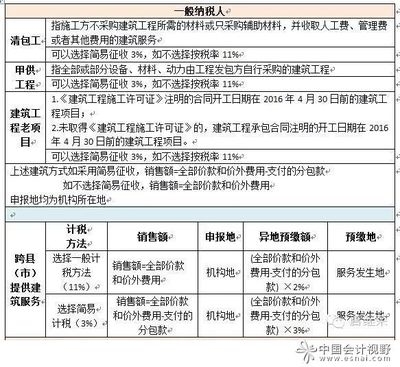 建筑企業(yè)稅務(wù)審計常見問題,建筑企業(yè)稅務(wù)審計中的10大常見問題及應(yīng)對策略 行業(yè)新聞 第6張 建筑企業(yè)稅務(wù)審計常見問題,建筑企業(yè)稅務(wù)審計中的10大常見問題及應(yīng)對策略 行業(yè)新聞 第6張