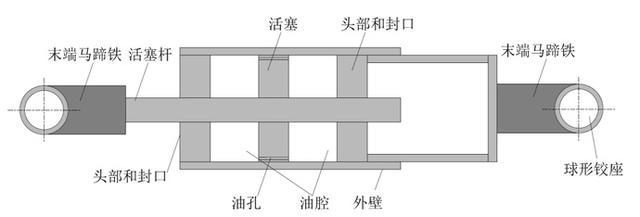 阻尼器加固技術的工作原理,阻尼器加固技術的工作原理與應用解析 行業(yè)新聞 第6張 阻尼器加固技術的工作原理,阻尼器加固技術的工作原理與應用解析 行業(yè)新聞 第6張