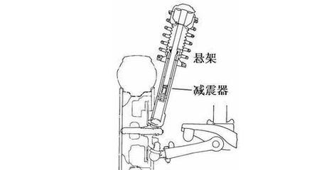阻尼器加固技術的工作原理,阻尼器加固技術的工作原理與應用解析 行業(yè)新聞 第2張 阻尼器加固技術的工作原理,阻尼器加固技術的工作原理與應用解析 行業(yè)新聞 第2張