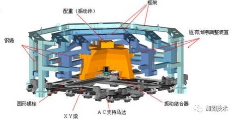 阻尼器加固技術的工作原理,阻尼器加固技術的工作原理與應用解析 行業(yè)新聞 第5張 阻尼器加固技術的工作原理,阻尼器加固技術的工作原理與應用解析 行業(yè)新聞 第5張