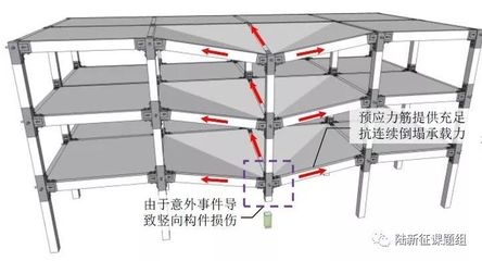 豎向構件加固前后性能對比,豎向構件加固前后性能對比分析 行業新聞 第3張 豎向構件加固前后性能對比,豎向構件加固前后性能對比分析 行業新聞 第3張
