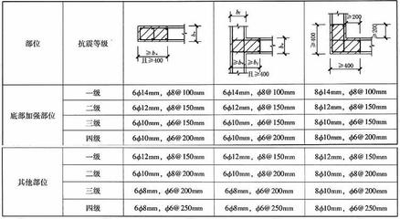 豎向構件加固前后性能對比,豎向構件加固前后性能對比分析 行業新聞 第6張 豎向構件加固前后性能對比,豎向構件加固前后性能對比分析 行業新聞 第6張