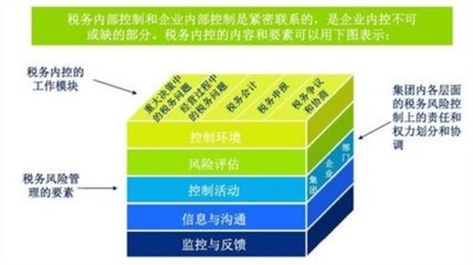 稅務風險管理內部控制要點,企業稅務風險管理內部控制關鍵要點解析 行業新聞 第5張 稅務風險管理內部控制要點,企業稅務風險管理內部控制關鍵要點解析 行業新聞 第5張