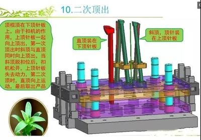 結構設計師技能提升建議,結構設計師必備技能提升指南 行業新聞 第4張 結構設計師技能提升建議,結構設計師必備技能提升指南 行業新聞 第4張