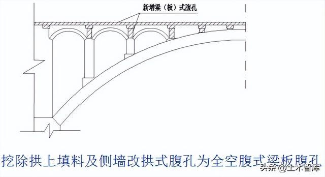 橋梁加固技術對比分析,橋梁加固技術對比分析 行業新聞 第5張 橋梁加固技術對比分析,橋梁加固技術對比分析 行業新聞 第5張