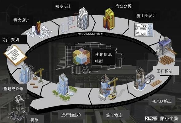 建筑加固行業(yè)智能化發(fā)展,建筑加固行業(yè)智能化發(fā)展的現狀與未來趨勢 行業(yè)新聞 第4張 建筑加固行業(yè)智能化發(fā)展,建筑加固行業(yè)智能化發(fā)展的現狀與未來趨勢 行業(yè)新聞 第4張