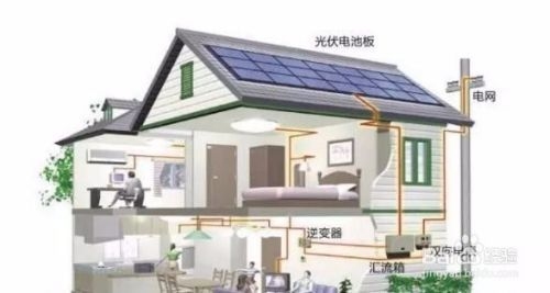 太陽能光伏系統安裝指南,太陽能光伏系統安裝指南,從選址到并網的完整步驟解析 行業新聞 第3張 太陽能光伏系統安裝指南,太陽能光伏系統安裝指南,從選址到并網的完整步驟解析 行業新聞 第3張