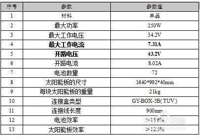 太陽能光伏系統安裝指南,太陽能光伏系統安裝指南,從選址到并網的完整步驟解析 行業新聞 第4張 太陽能光伏系統安裝指南,太陽能光伏系統安裝指南,從選址到并網的完整步驟解析 行業新聞 第4張