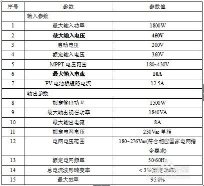 太陽能光伏系統安裝指南,太陽能光伏系統安裝指南,從選址到并網的完整步驟解析 行業新聞 第5張 太陽能光伏系統安裝指南,太陽能光伏系統安裝指南,從選址到并網的完整步驟解析 行業新聞 第5張