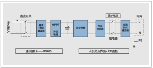 太陽能光伏系統安裝指南,太陽能光伏系統安裝指南,從選址到并網的完整步驟解析 行業新聞 第6張 太陽能光伏系統安裝指南,太陽能光伏系統安裝指南,從選址到并網的完整步驟解析 行業新聞 第6張