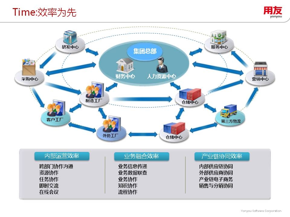 跨部門協(xié)作提升項(xiàng)目效率,跨部門協(xié)作,高效推進(jìn)項(xiàng)目執(zhí)行的5大關(guān)鍵策略 行業(yè)新聞 第5張 跨部門協(xié)作提升項(xiàng)目效率,跨部門協(xié)作,高效推進(jìn)項(xiàng)目執(zhí)行的5大關(guān)鍵策略 行業(yè)新聞 第5張