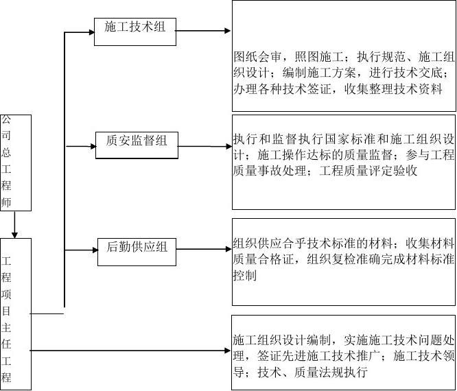 施工過程中的質量監督方法,施工質量監督的關鍵方法與實施策略 行業新聞 第6張 施工過程中的質量監督方法,施工質量監督的關鍵方法與實施策略 行業新聞 第6張