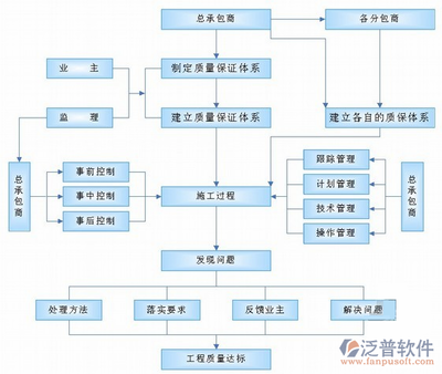 施工流程圖專業協調方法,施工流程圖專業協調方法優化與應用 行業新聞 第2張 施工流程圖專業協調方法,施工流程圖專業協調方法優化與應用 行業新聞 第2張