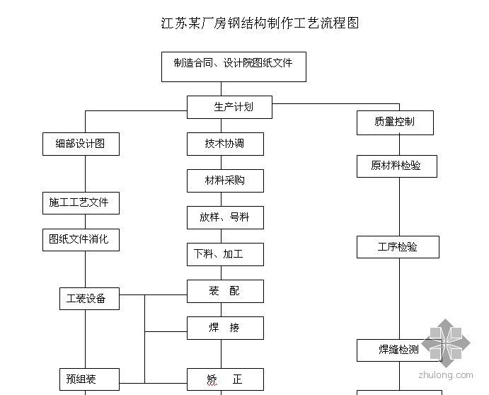 施工流程圖專業協調方法,施工流程圖專業協調方法優化與應用 行業新聞 第3張 施工流程圖專業協調方法,施工流程圖專業協調方法優化與應用 行業新聞 第3張
