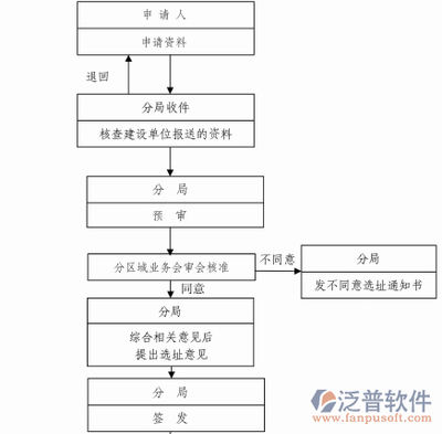 施工流程圖專業協調方法,施工流程圖專業協調方法優化與應用 行業新聞 第4張 施工流程圖專業協調方法,施工流程圖專業協調方法優化與應用 行業新聞 第4張