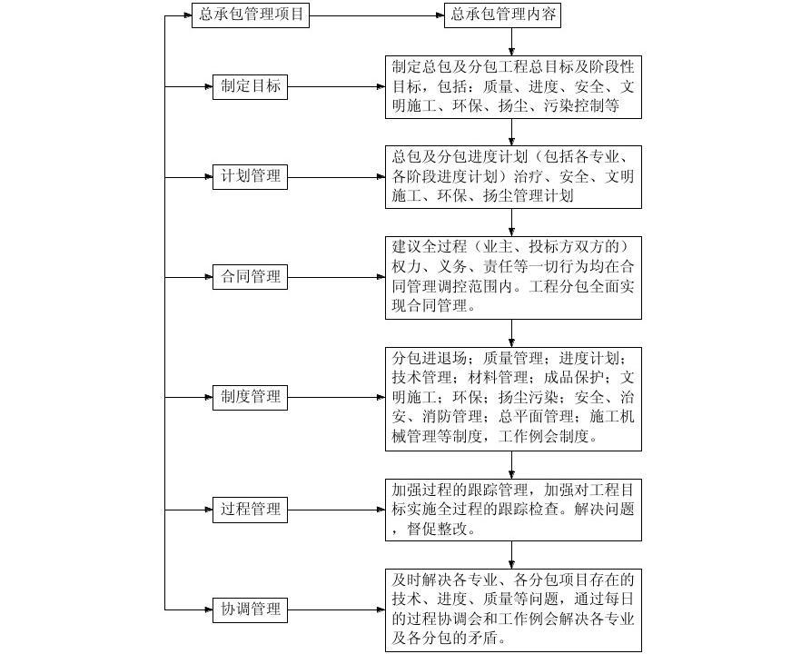 施工流程圖專業協調方法,施工流程圖專業協調方法優化與應用 行業新聞 第6張 施工流程圖專業協調方法,施工流程圖專業協調方法優化與應用 行業新聞 第6張