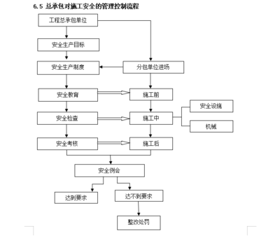 施工流程圖專業協調方法,施工流程圖專業協調方法優化與應用 行業新聞 第5張 施工流程圖專業協調方法,施工流程圖專業協調方法優化與應用 行業新聞 第5張