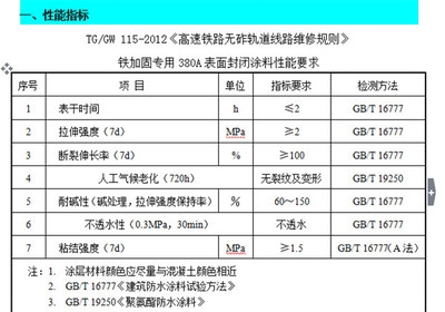 聚氨酯注漿加固環(huán)保性能評估,聚氨酯注漿加固材料的環(huán)保性能分析與評價 行業(yè)新聞 第3張 聚氨酯注漿加固環(huán)保性能評估,聚氨酯注漿加固材料的環(huán)保性能分析與評價 行業(yè)新聞 第3張